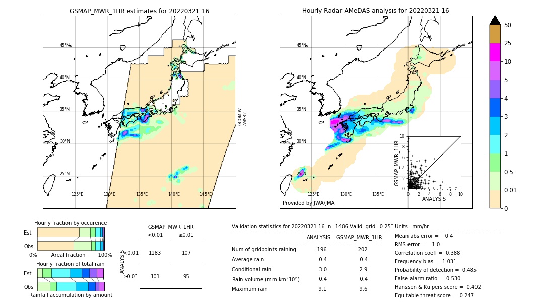 GSMaP MWR validation image. 2022/03/21 16