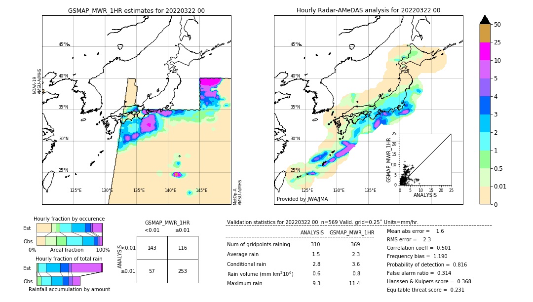 GSMaP MWR validation image. 2022/03/22 00