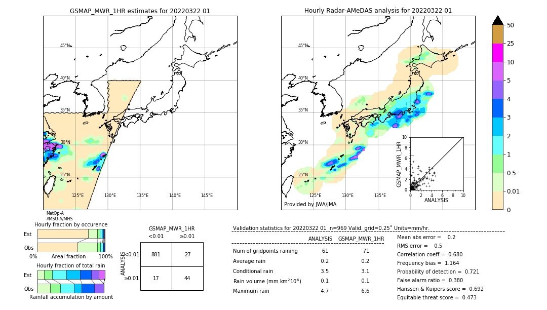 GSMaP MWR validation image. 2022/03/22 01