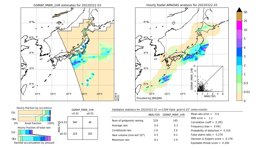 GSMaP MWR validation image. 2022/03/22 03