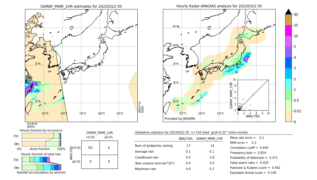 GSMaP MWR validation image. 2022/03/22 05