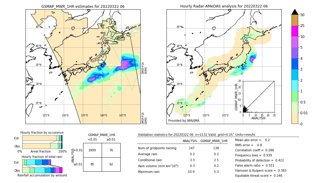 GSMaP MWR validation image. 2022/03/22 06