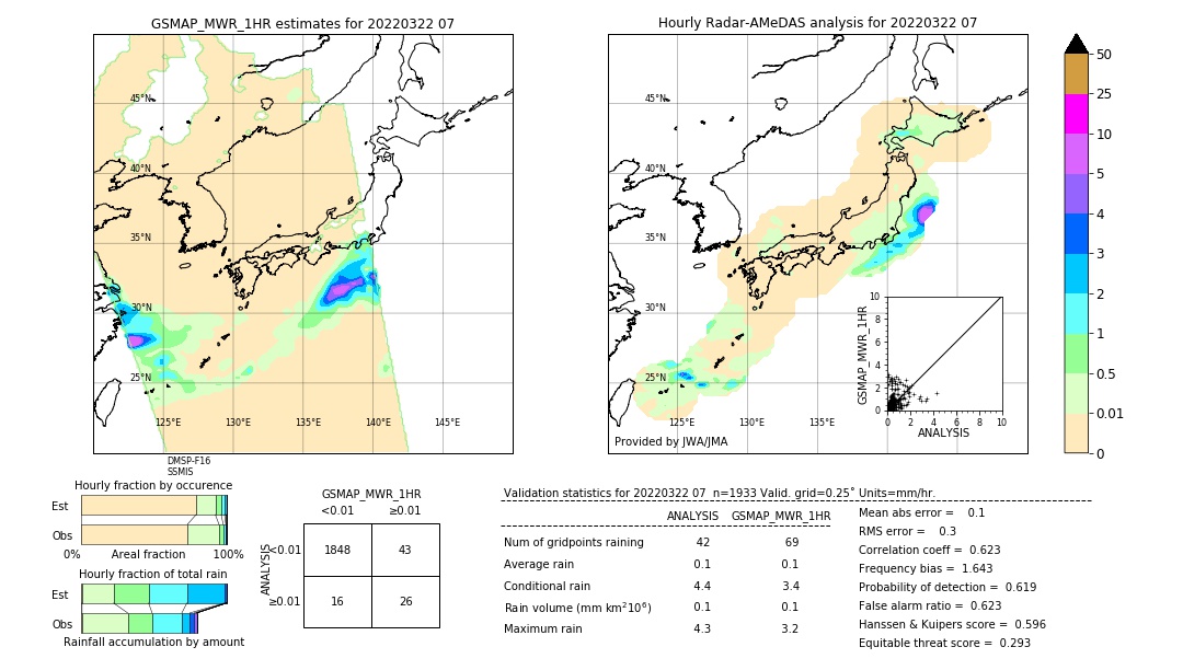 GSMaP MWR validation image. 2022/03/22 07