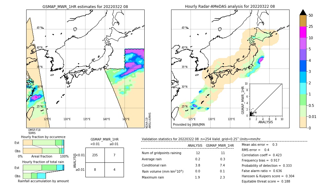 GSMaP MWR validation image. 2022/03/22 08