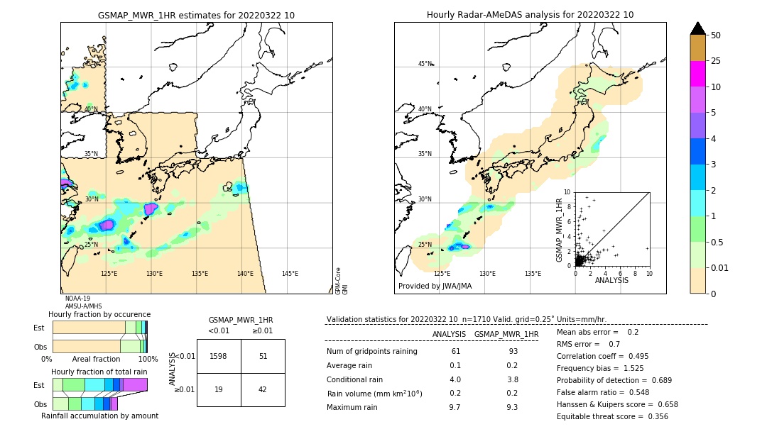 GSMaP MWR validation image. 2022/03/22 10