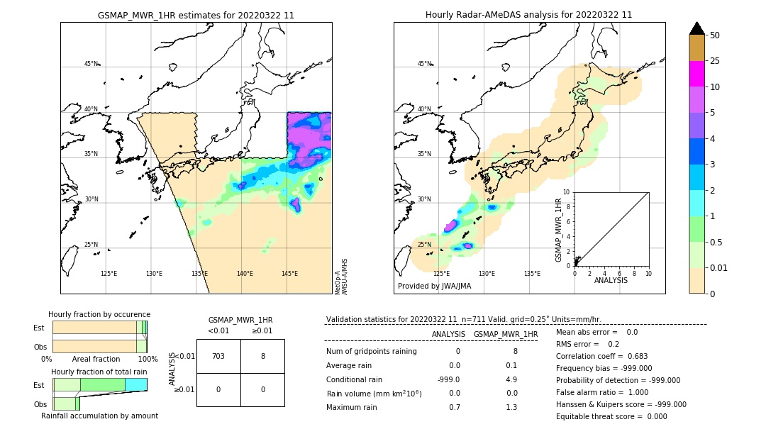 GSMaP MWR validation image. 2022/03/22 11