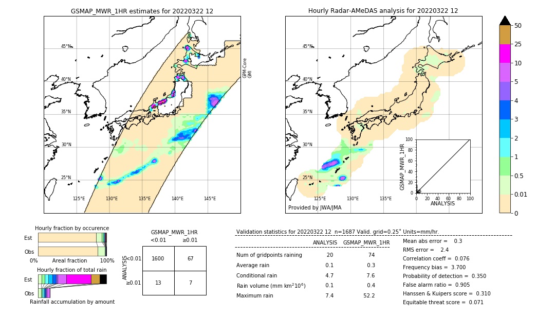 GSMaP MWR validation image. 2022/03/22 12