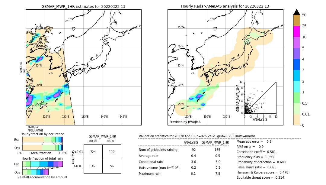 GSMaP MWR validation image. 2022/03/22 13