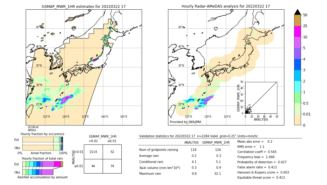 GSMaP MWR validation image. 2022/03/22 17