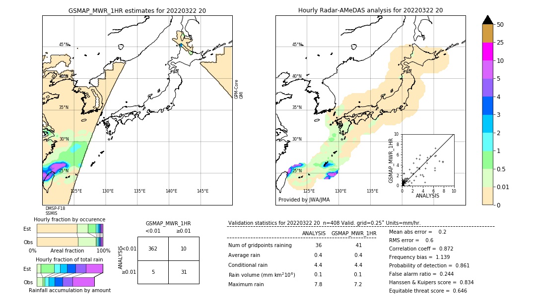 GSMaP MWR validation image. 2022/03/22 20