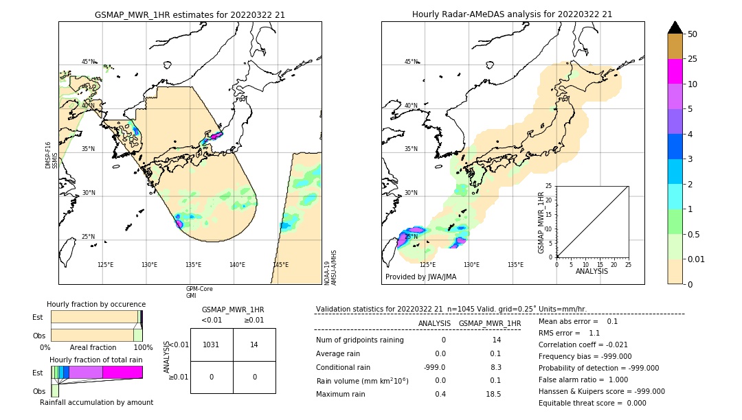 GSMaP MWR validation image. 2022/03/22 21