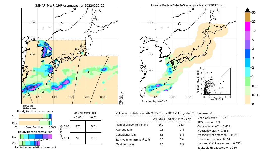 GSMaP MWR validation image. 2022/03/22 23