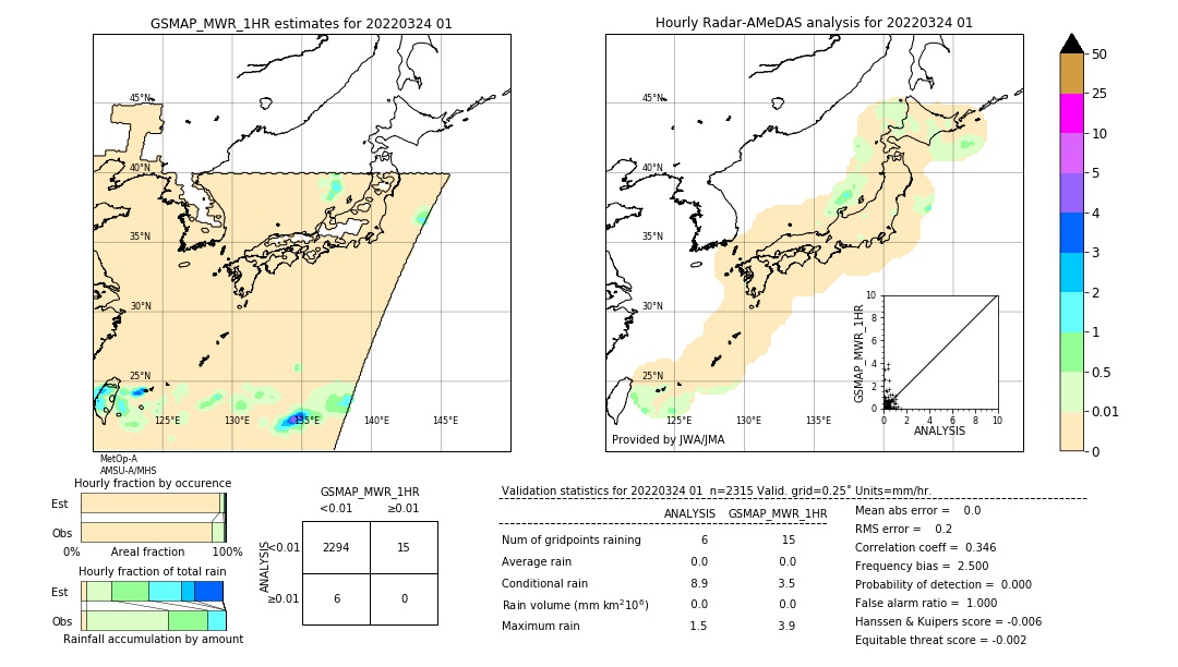 GSMaP MWR validation image. 2022/03/24 01