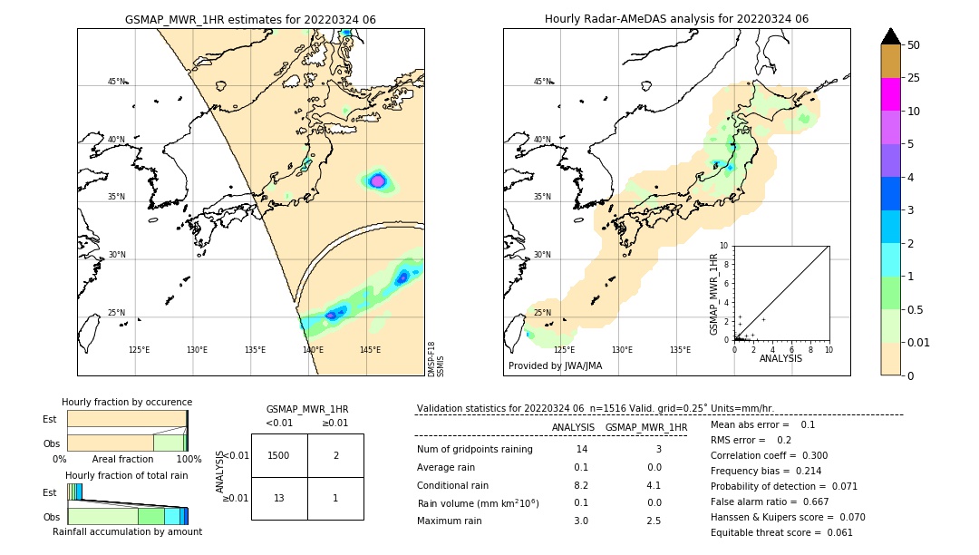 GSMaP MWR validation image. 2022/03/24 06