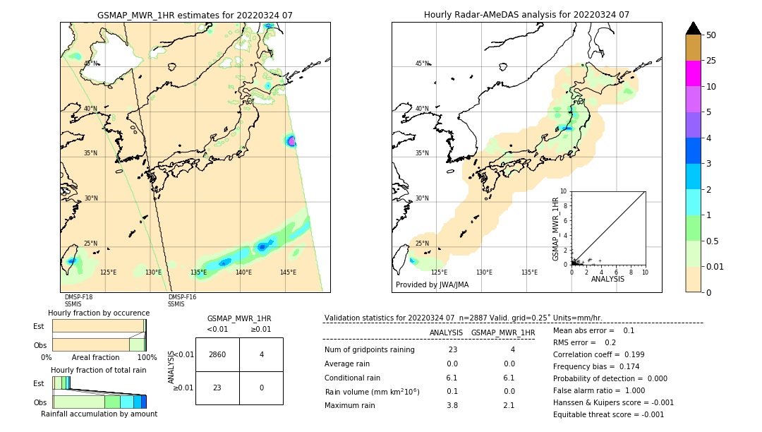 GSMaP MWR validation image. 2022/03/24 07