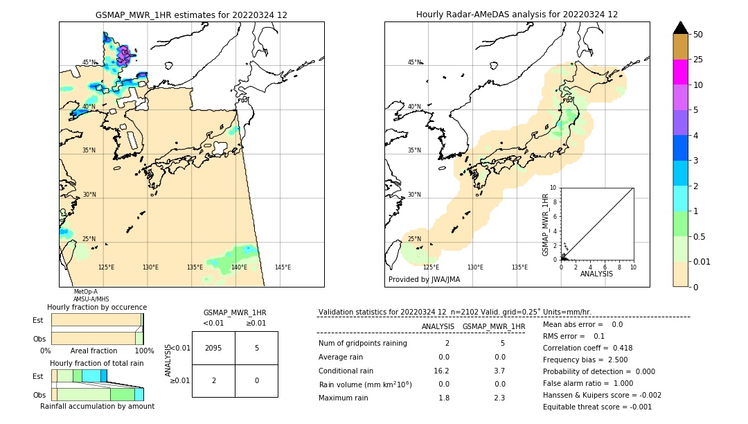 GSMaP MWR validation image. 2022/03/24 12