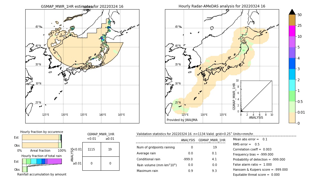 GSMaP MWR validation image. 2022/03/24 16