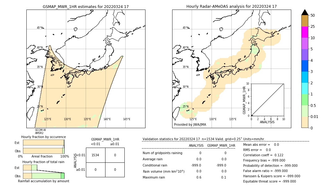 GSMaP MWR validation image. 2022/03/24 17