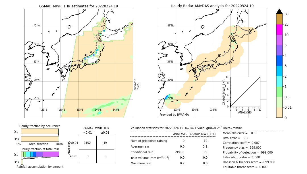 GSMaP MWR validation image. 2022/03/24 19