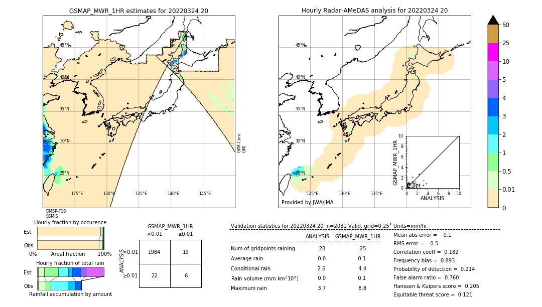 GSMaP MWR validation image. 2022/03/24 20