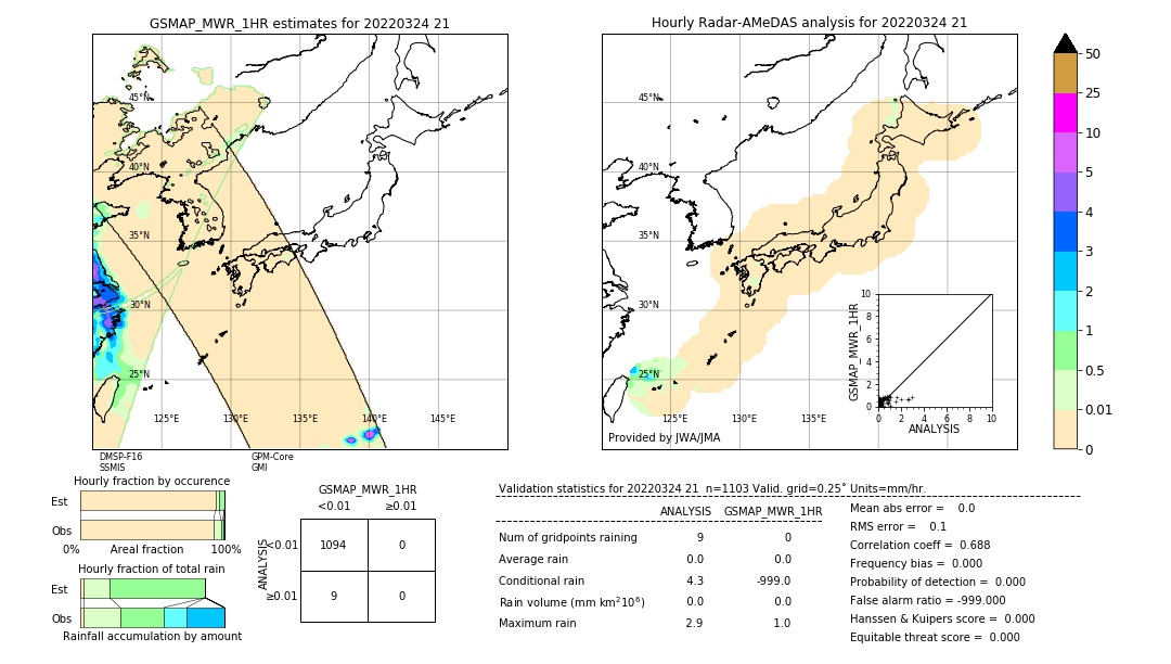 GSMaP MWR validation image. 2022/03/24 21