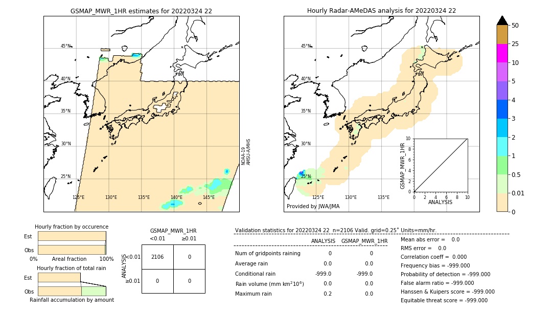 GSMaP MWR validation image. 2022/03/24 22