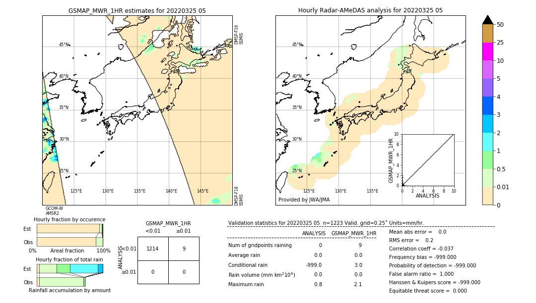 GSMaP MWR validation image. 2022/03/25 05