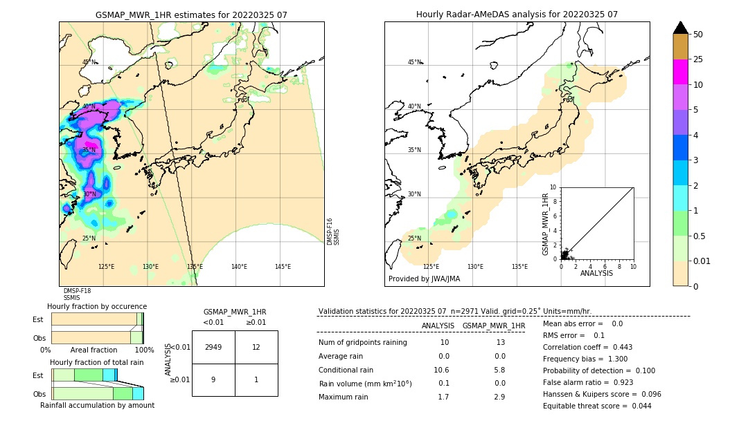 GSMaP MWR validation image. 2022/03/25 07