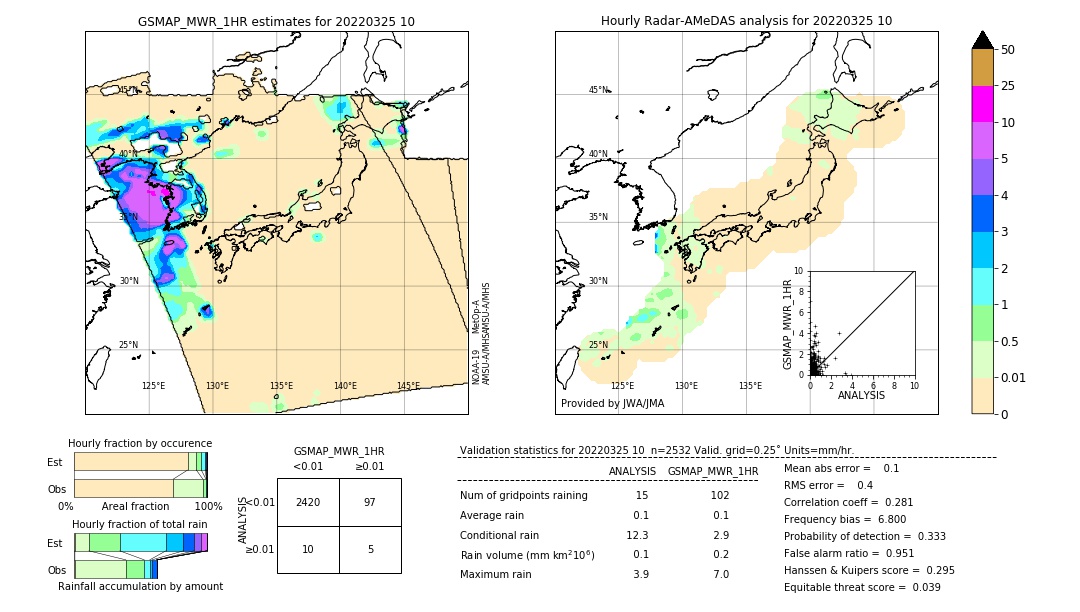 GSMaP MWR validation image. 2022/03/25 10