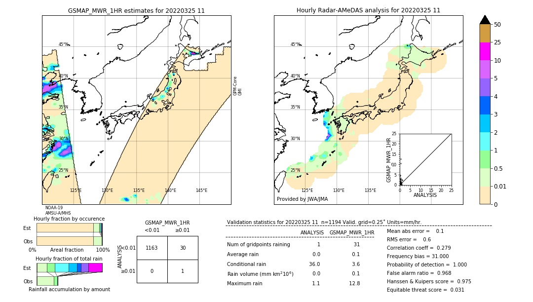 GSMaP MWR validation image. 2022/03/25 11