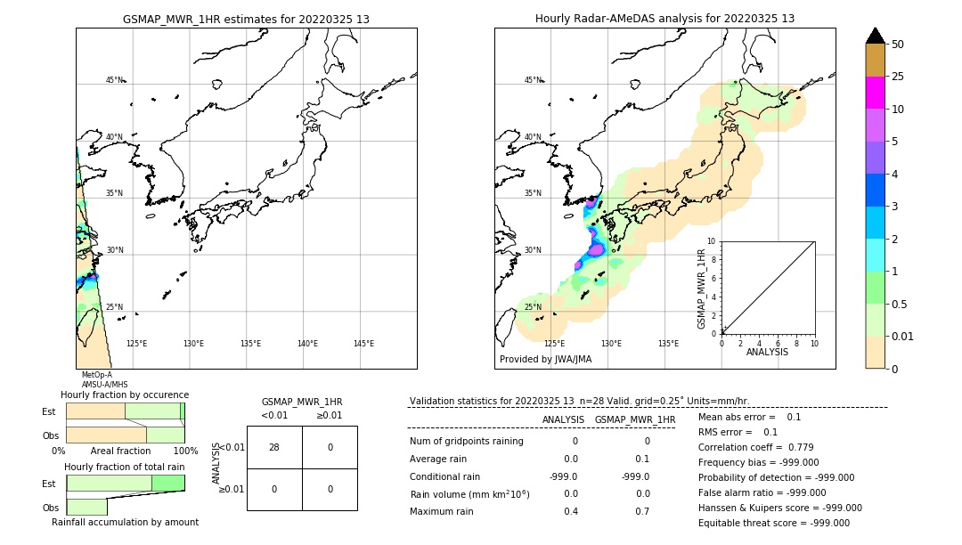 GSMaP MWR validation image. 2022/03/25 13