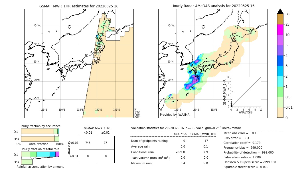 GSMaP MWR validation image. 2022/03/25 16