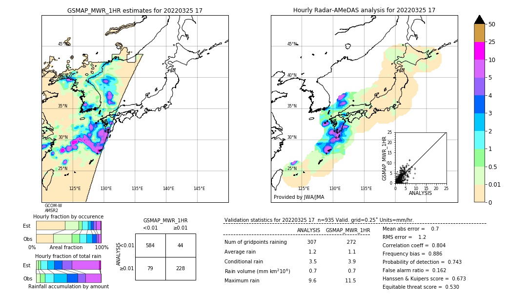 GSMaP MWR validation image. 2022/03/25 17