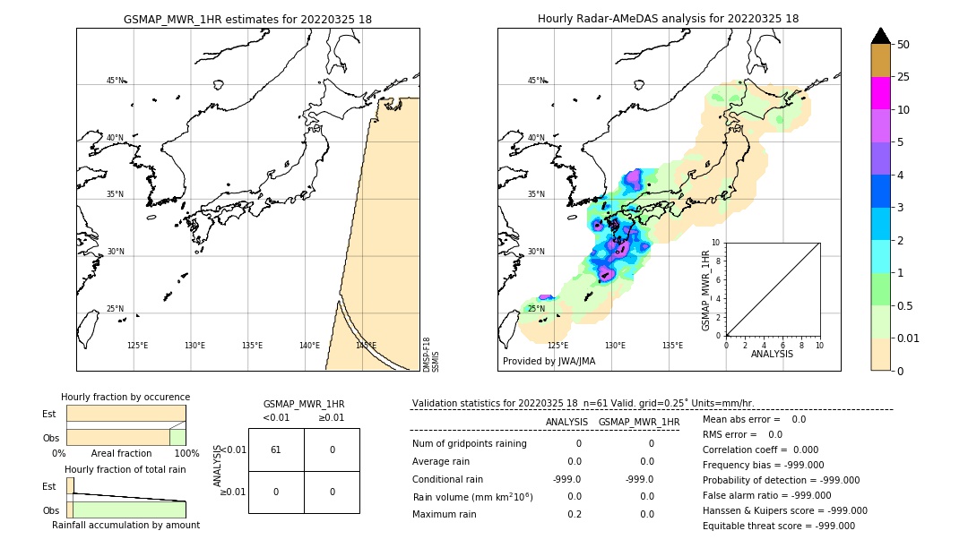 GSMaP MWR validation image. 2022/03/25 18