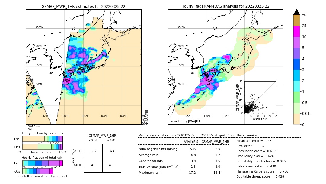 GSMaP MWR validation image. 2022/03/25 22