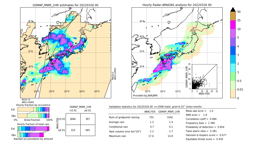 GSMaP MWR validation image. 2022/03/26 00