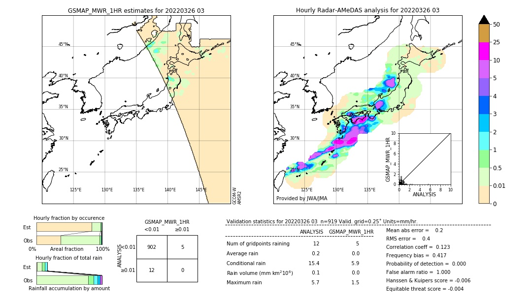 GSMaP MWR validation image. 2022/03/26 03