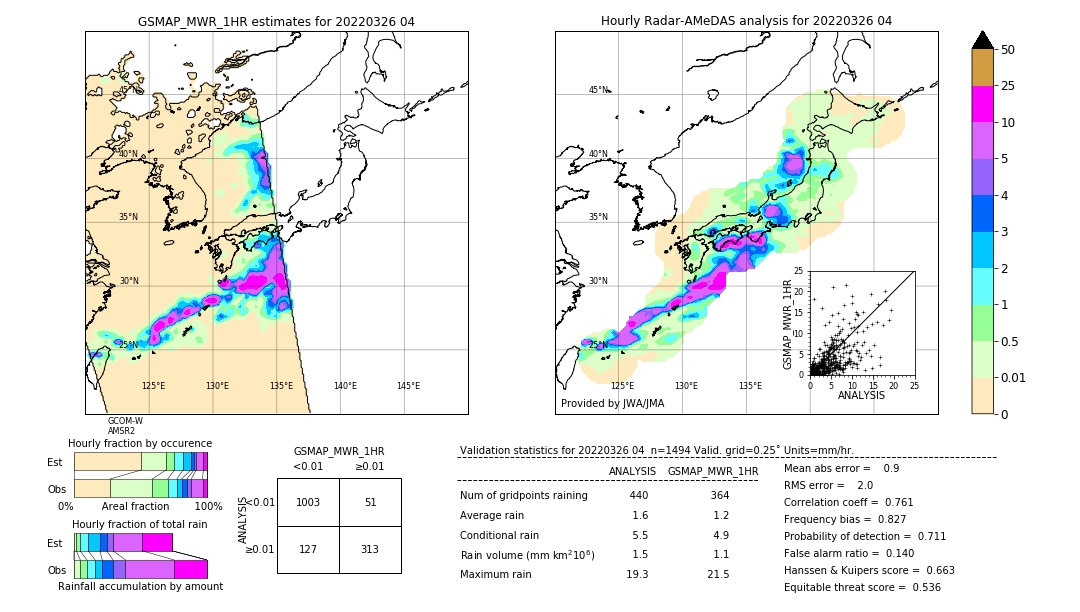 GSMaP MWR validation image. 2022/03/26 04