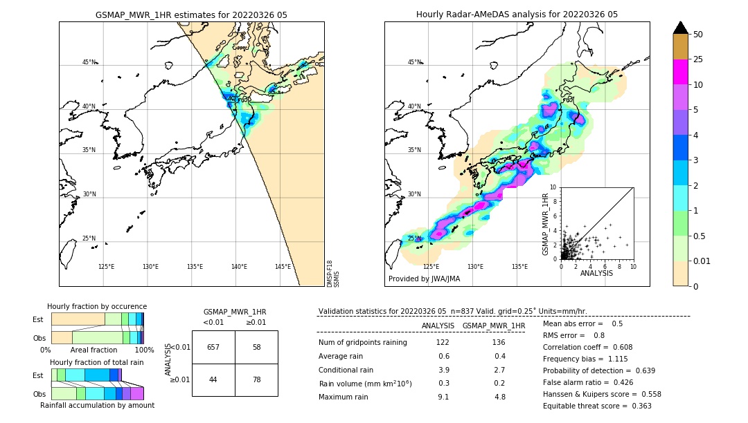 GSMaP MWR validation image. 2022/03/26 05