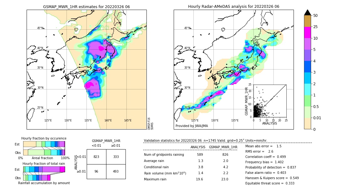 GSMaP MWR validation image. 2022/03/26 06