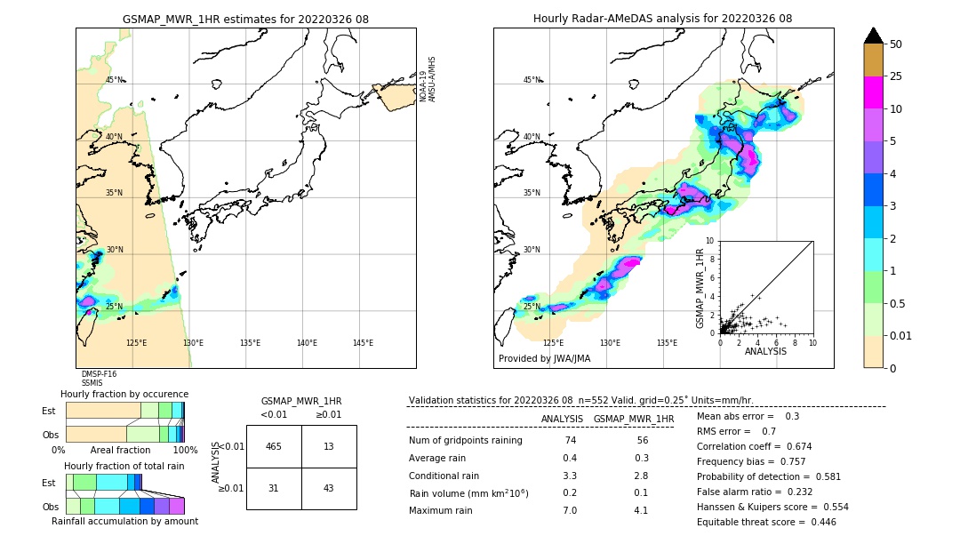 GSMaP MWR validation image. 2022/03/26 08