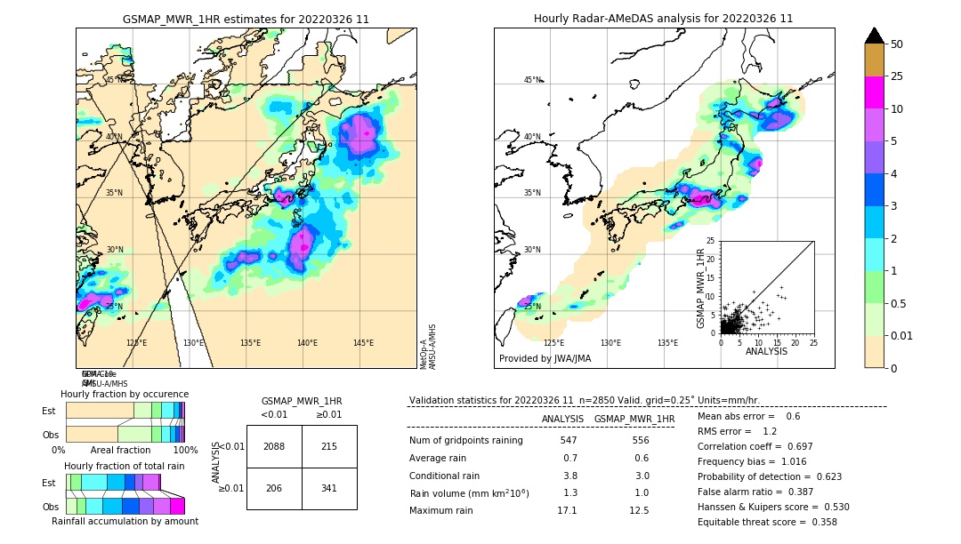 GSMaP MWR validation image. 2022/03/26 11