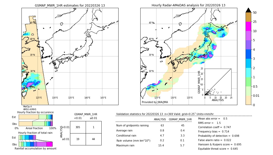 GSMaP MWR validation image. 2022/03/26 13