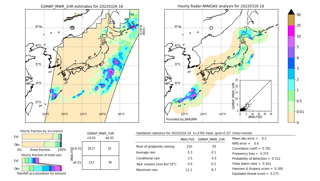 GSMaP MWR validation image. 2022/03/26 16