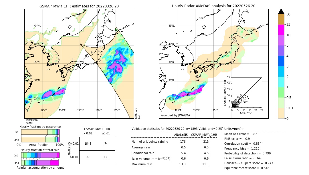 GSMaP MWR validation image. 2022/03/26 20