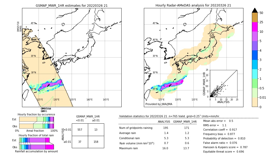 GSMaP MWR validation image. 2022/03/26 21