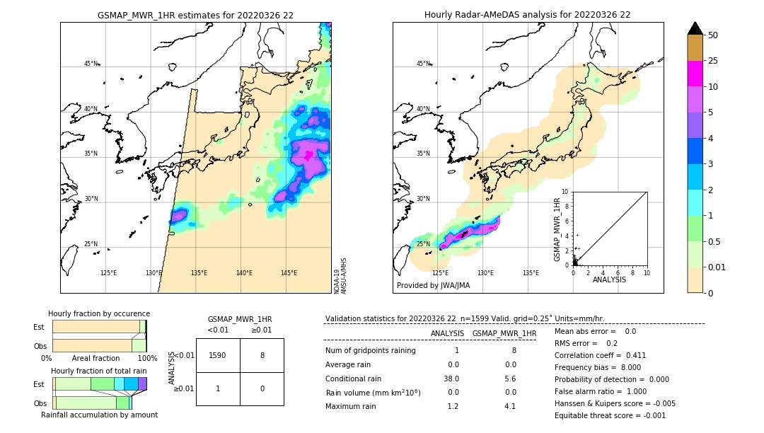 GSMaP MWR validation image. 2022/03/26 22