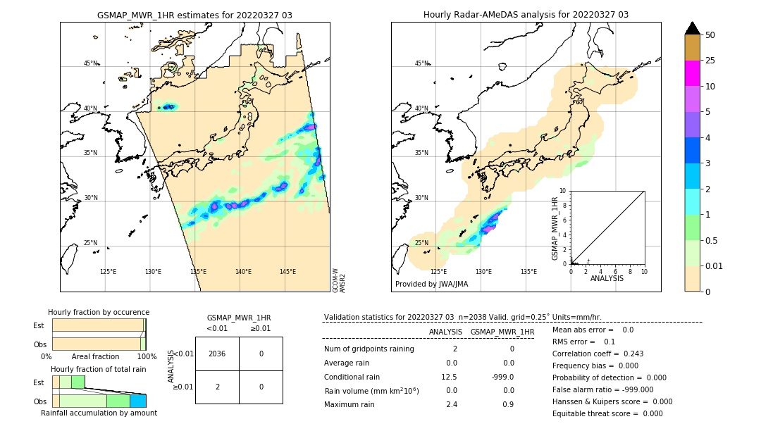 GSMaP MWR validation image. 2022/03/27 03