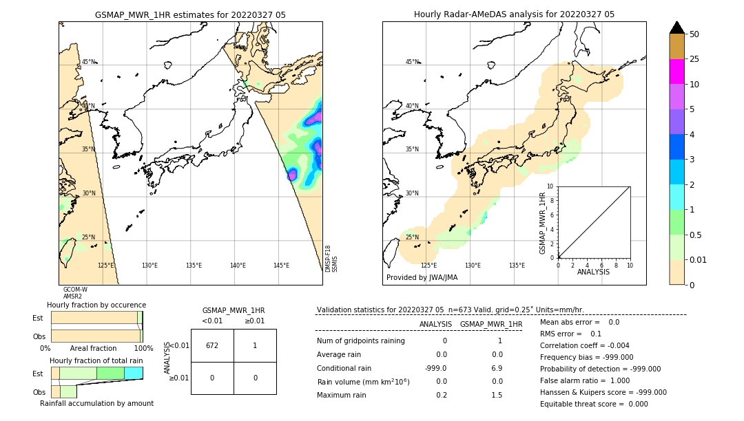 GSMaP MWR validation image. 2022/03/27 05