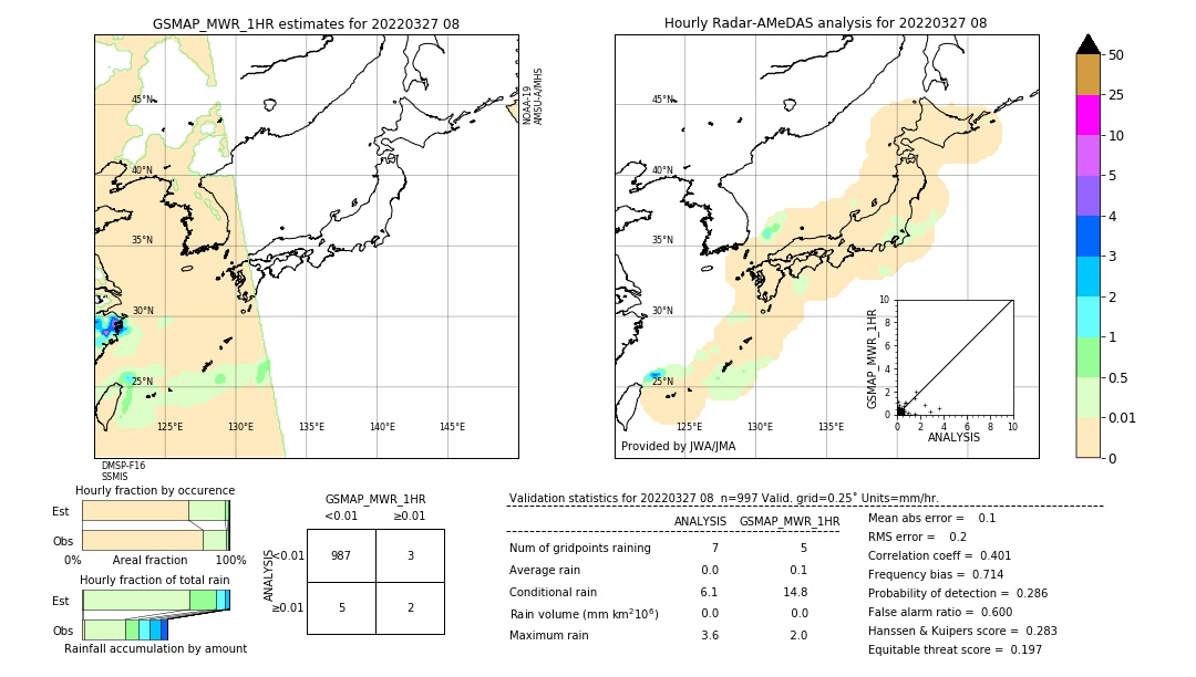 GSMaP MWR validation image. 2022/03/27 08